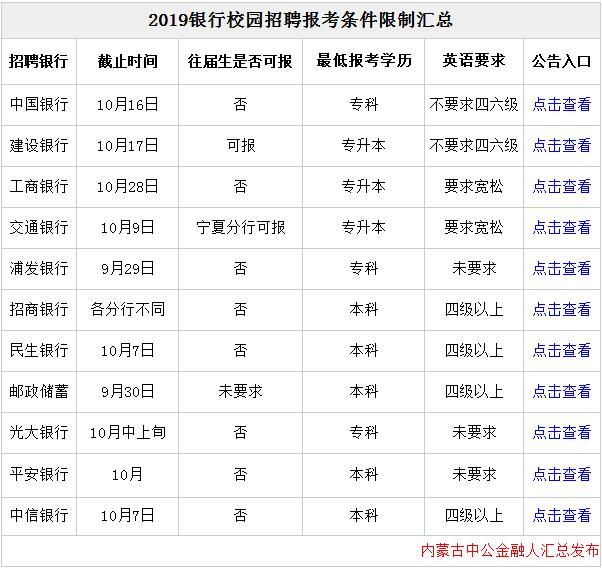 专升本之路，内蒙古招生考试信息网成绩查询全攻略内蒙古招生考试信息网专升本成绩查询