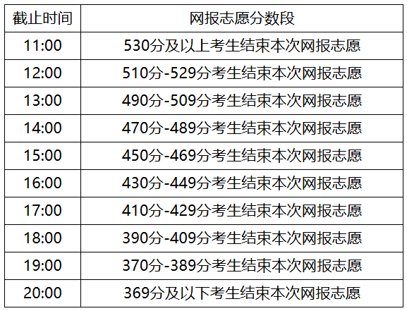 2022年内蒙古高考生必读，内蒙古招生考试信息网填报志愿指南内蒙古招生考试信息网2022高考填报志愿专栏怎么填