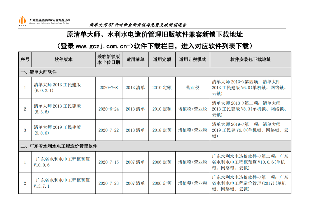 人工信息价格表