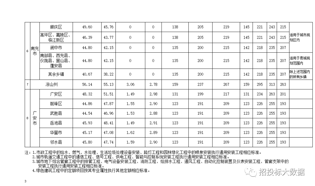 四川造价信息网人工费调整