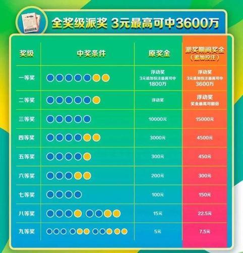 今晚双色球中奖地区揭秘，幸运的火花在何处闪耀？今晚双色球中奖地区查询