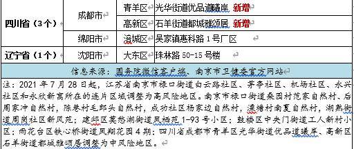 安阳信息网疫情防控群