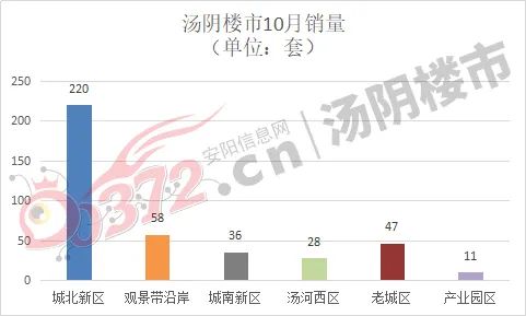 安阳信息网置业指南