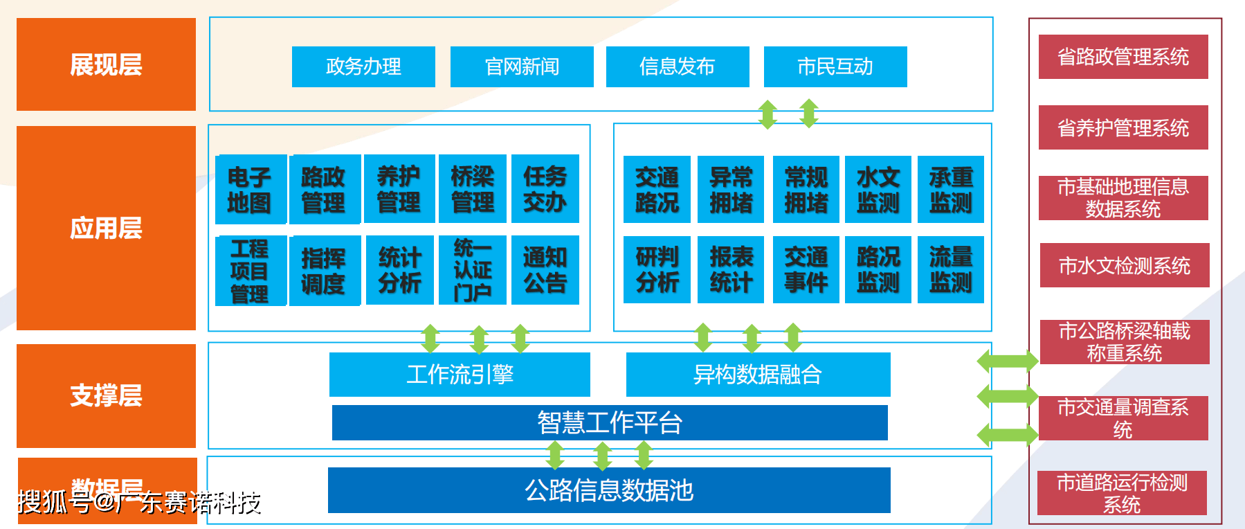 本地生活与商业智慧平台