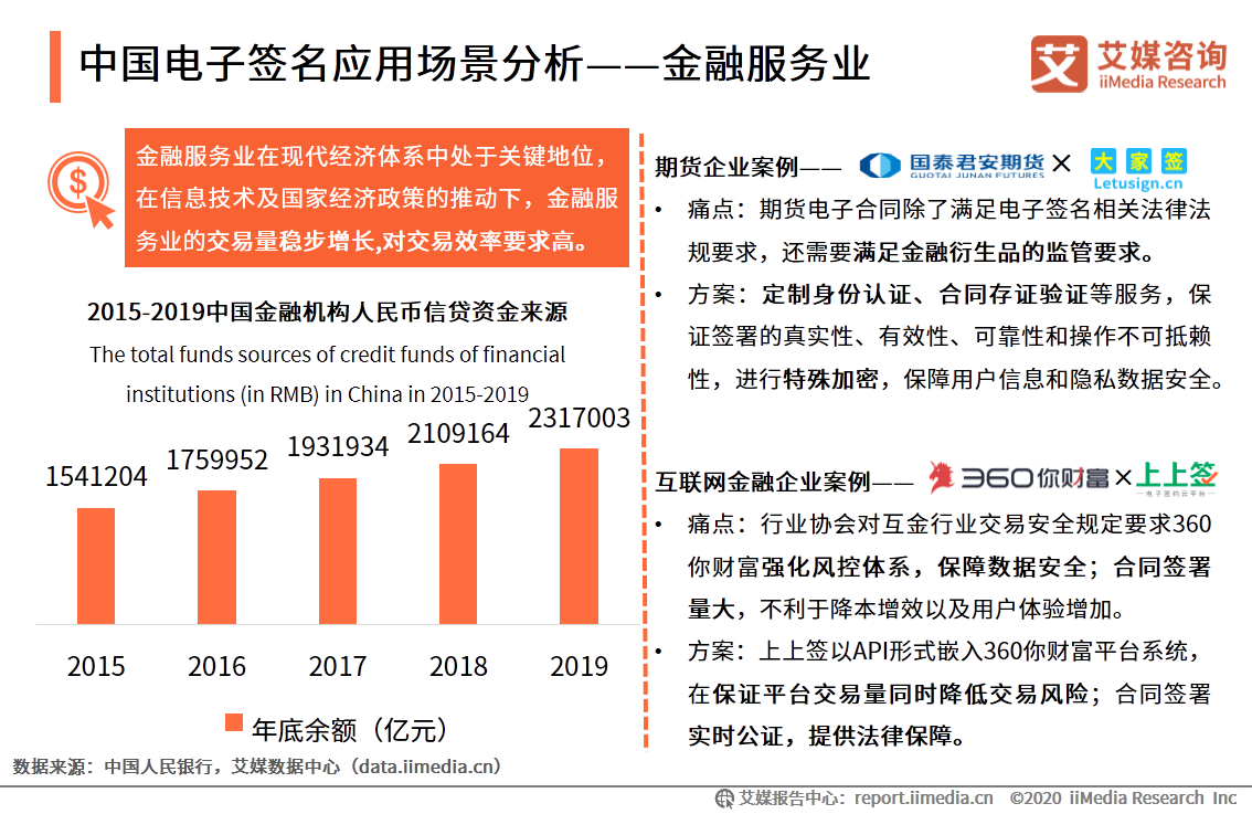 长沙房产信息网