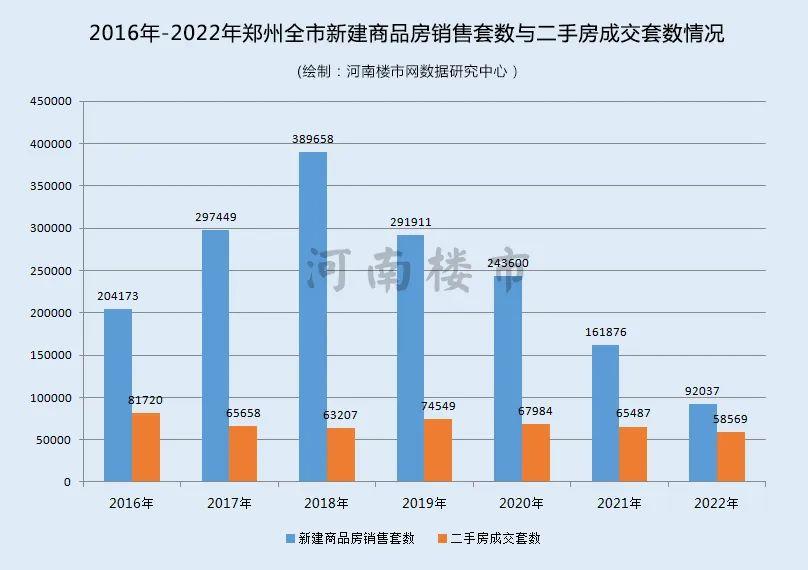 郑州房产信息网，一站式解决您的置业需求房产信息网郑州最新消息