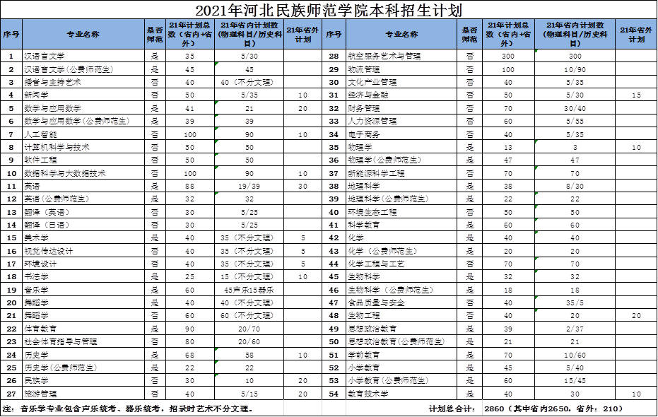 河北师范大学