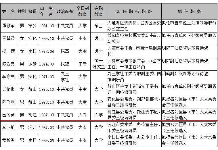 怀柔信息网干部任前公示最新动态，透明化与责任并重的干部选拔新风尚怀柔信息网干部任前公示最新消息