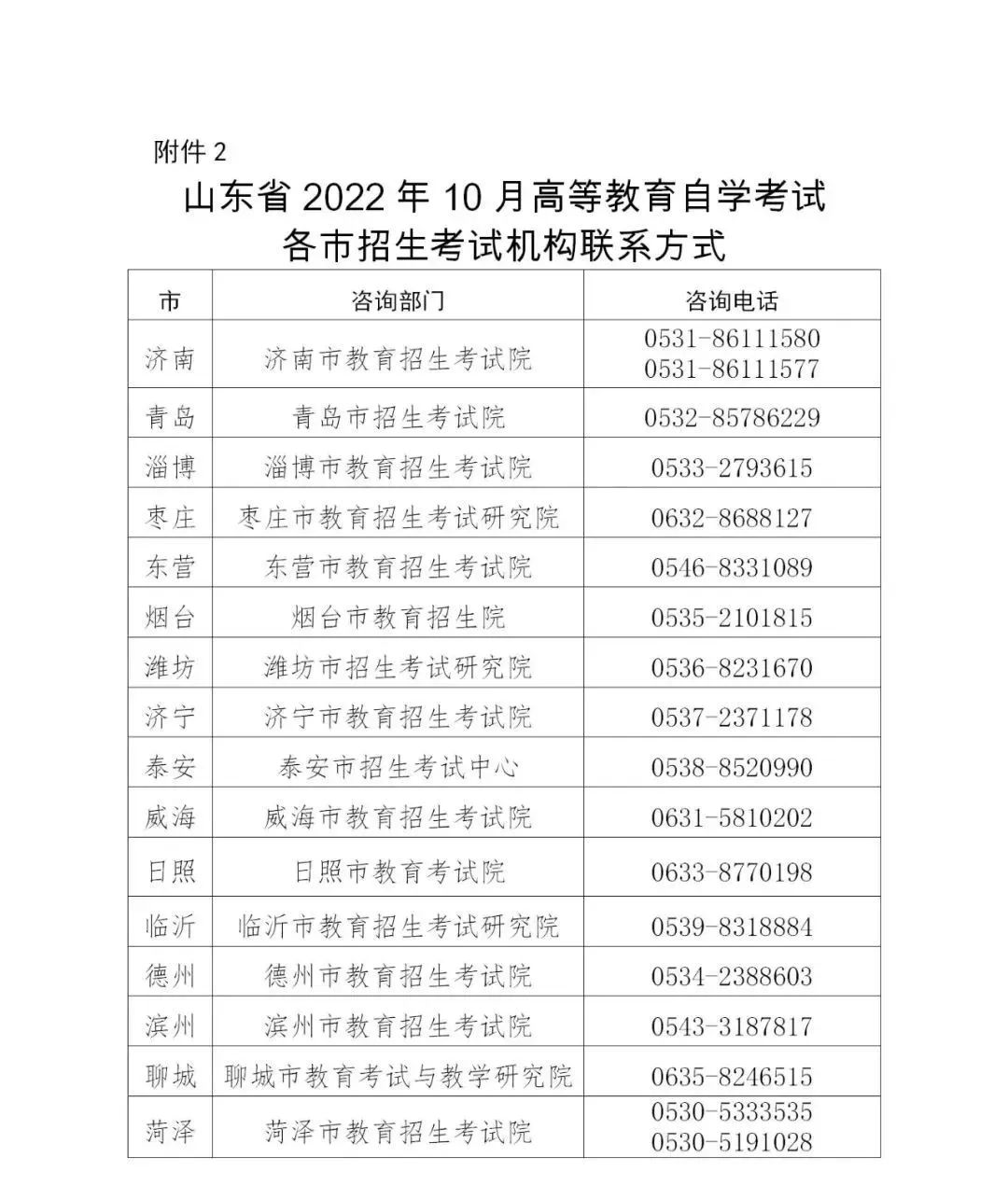 山东省高等教育自学考试信息网，助力自学成才的智慧平台山东省高等教育自学考试信息网官网