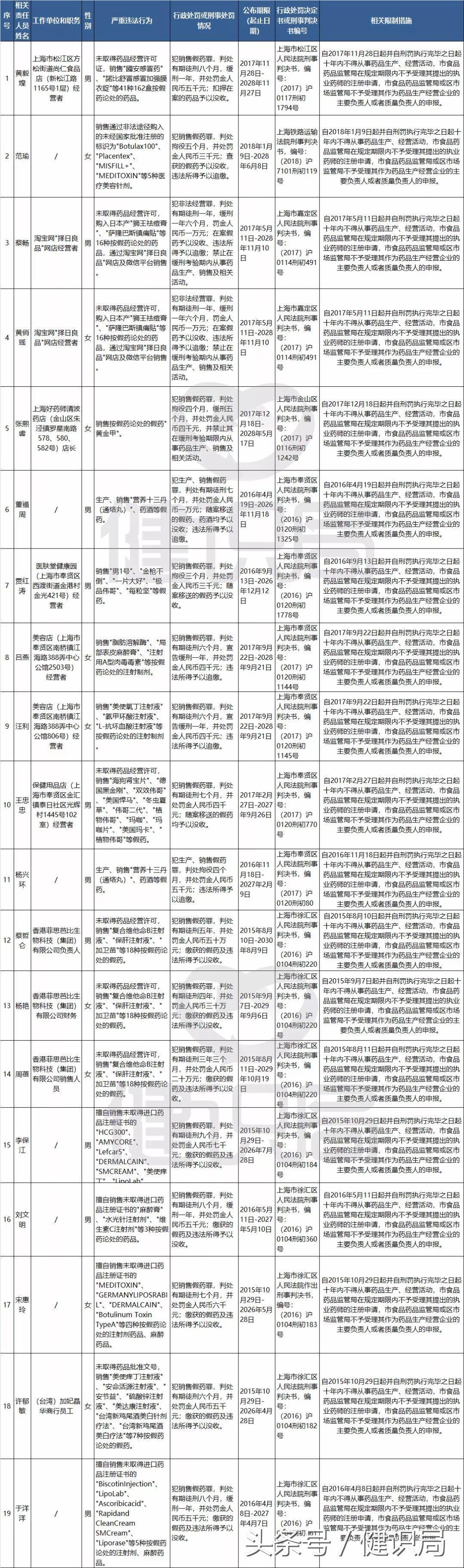 山东考试信息网，执业药师公示——透明化管理的关键一步山东考试信息网执业药师公示时间