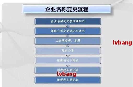 工商信息网上变更流程