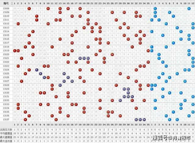 福彩辽宁十二选五，数字背后的智慧与机遇福彩辽宁十二选五走势图表