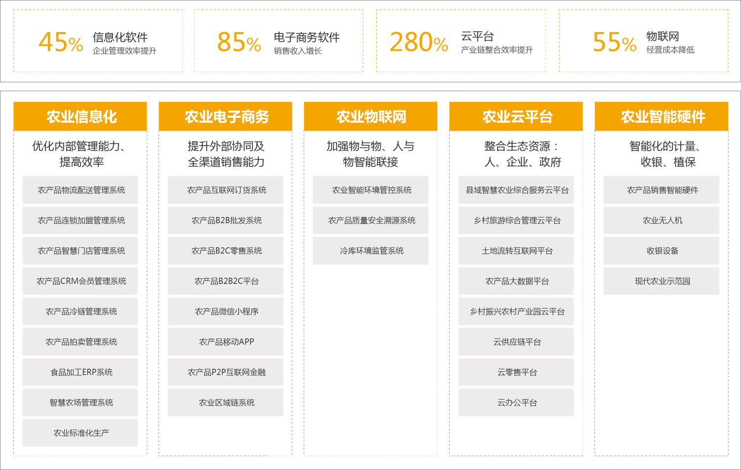 探索中通粮油信息网，构建智慧农业的数字桥梁中通粮油信息网官网