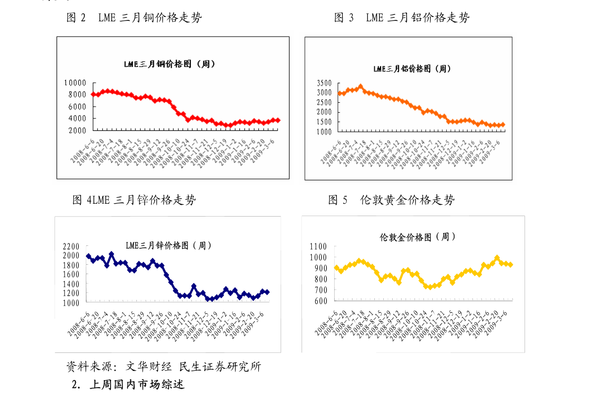 粮油信息网