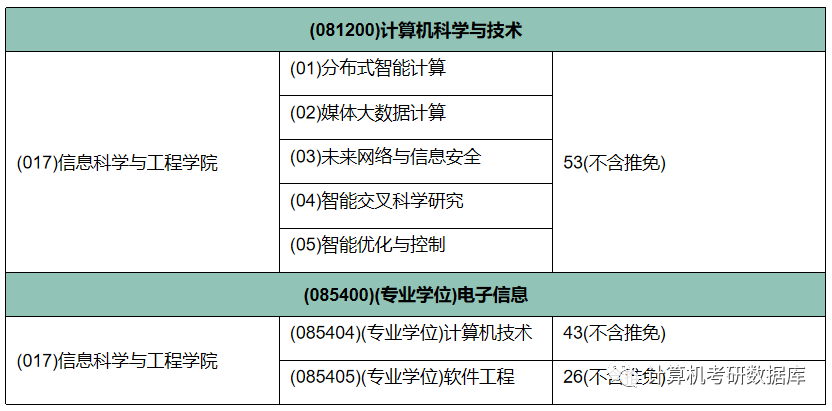 山东大学考研信息网，全面解析与备考指南山东大学考研招生信息网