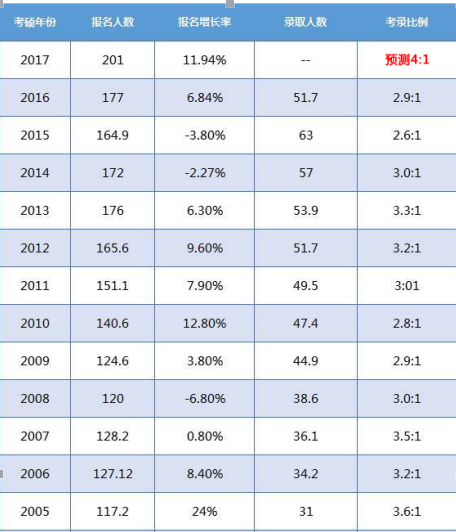 考研信息网网，助力考研学子精准导航的智慧平台考研信息网网址是什么