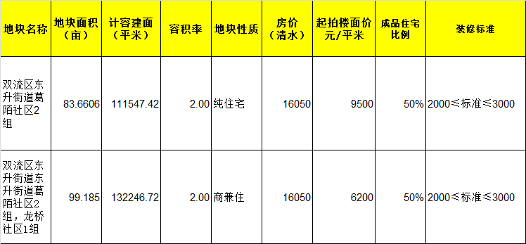 莱州信息网，2021年房屋出售新动向莱州信息网房屋出售2021年