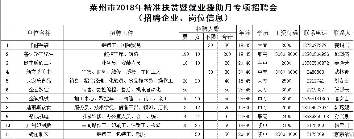 莱州招聘信息网今日最新招聘速递，职场新机遇，就在你眼前莱州招聘信息网今天最新招聘信息电话