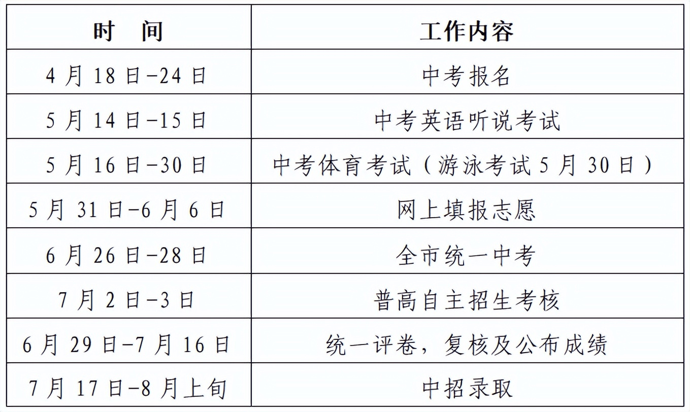 2022赤峰市中考信息网，全面解析与备考指南2022赤峰市中考信息网官网