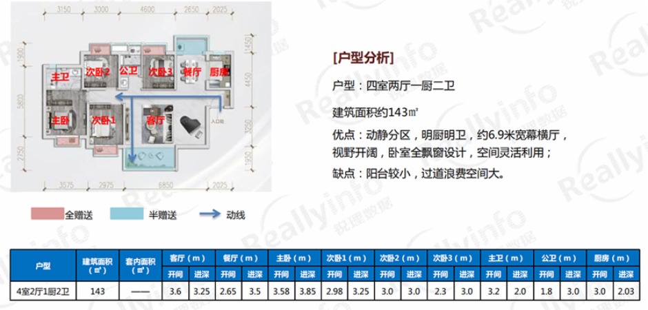 房地产市场智慧窗口