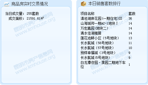 昆明房产信息网操作指南，轻松掌握购房新捷径昆明房产信息网操作员招聘