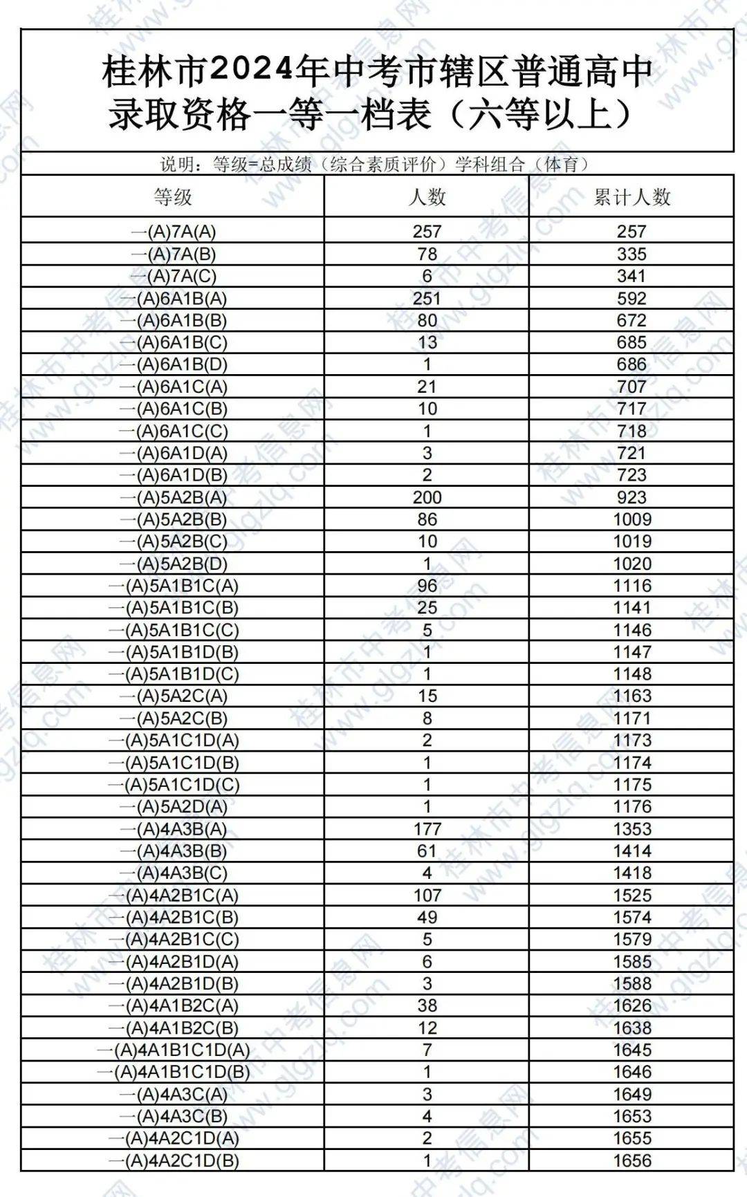 桂林中考信息网2021，全面解析与备考指南桂林中考信息网2021成绩查询