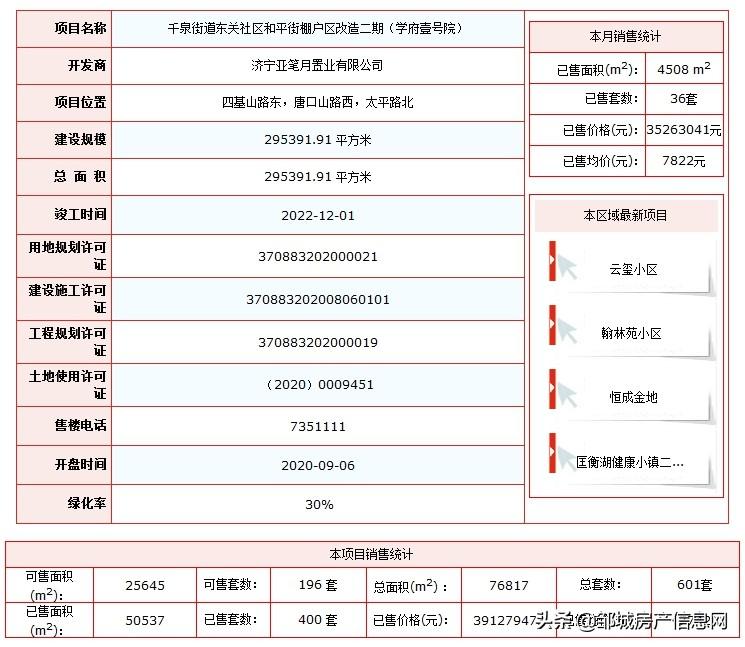 邹城房产信息网