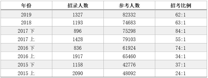 录取结果查询指南