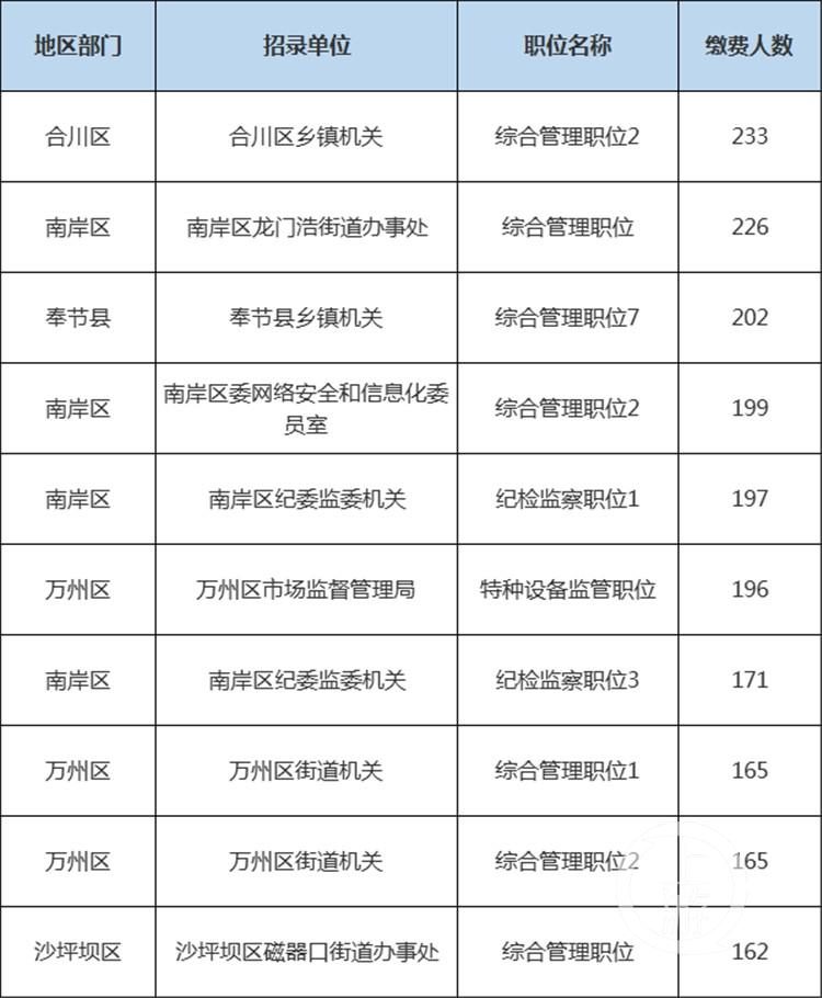 重庆市招考信息网官网，录取查询的便捷之门重庆市招考信息网官网录取查询入口