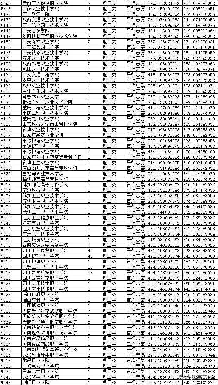 重庆招考信息网，学业水平考试成绩查询的便捷通道重庆招考信息网学业水平考试报名密码和账号