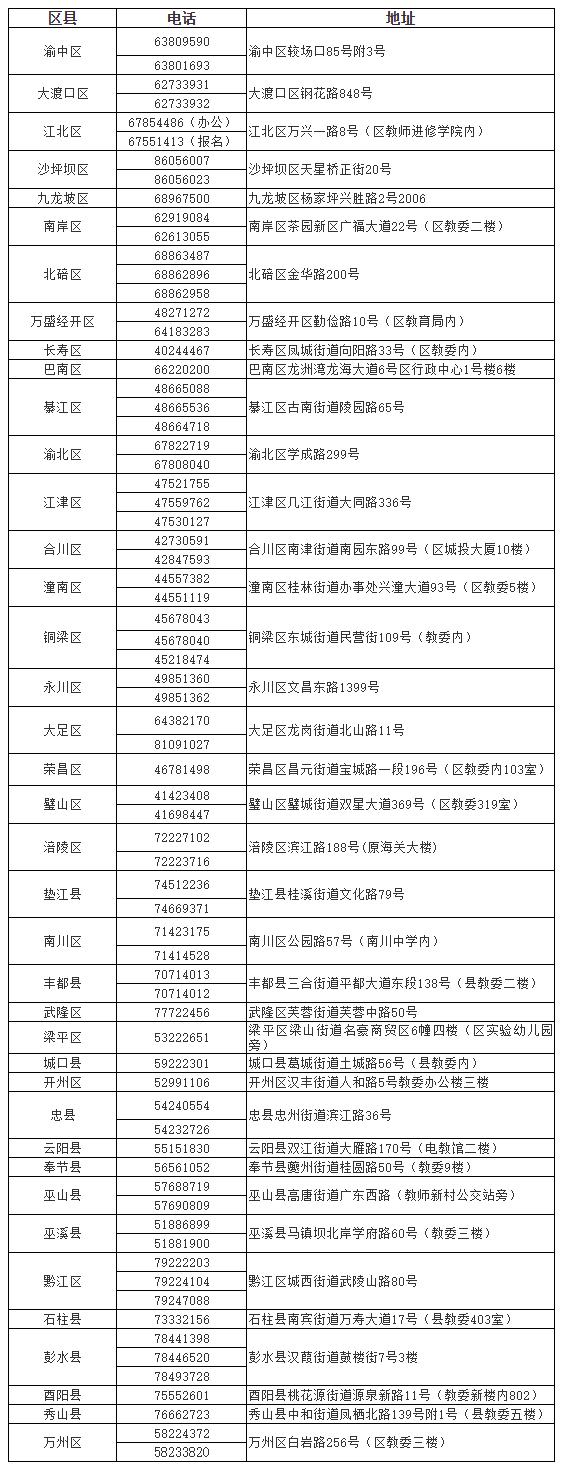 重庆招考信息网，录取轨迹查询的便捷之门重庆招考信息网录取轨迹查询官网