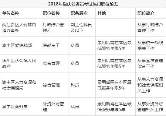 重庆招考信息网，考生与家长必备的招考指南重庆招考信息网查看报名信息