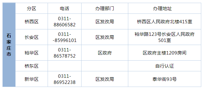 河北财政信息网会计服务栏目，石家庄市地市链接的深度解析与实用指南河北财政信息网会计服务栏目地市链接石家庄市页面