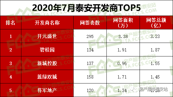 泰安房产信息网查询系统，一站式解决您的置业需求泰安房产信息网查询系统官网