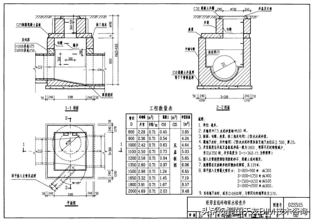 排水检查井图集