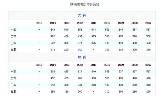 2008年高考录取分数线的回顾与影响08年高考录取分数线是多少?