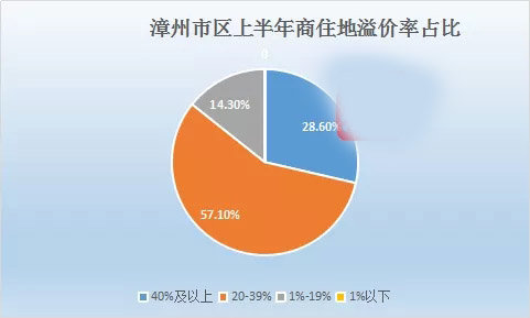 漳州市房产信息网，一站式解决您的置业需求漳州市房产信息网官网查询