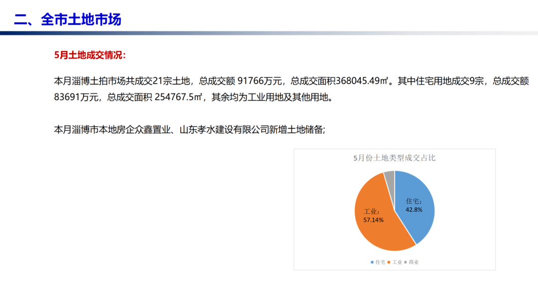 淄博房产信息网官方，一站式解决您的置业需求淄博房产信息网官方网站入口