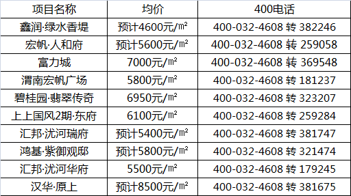 置业需求