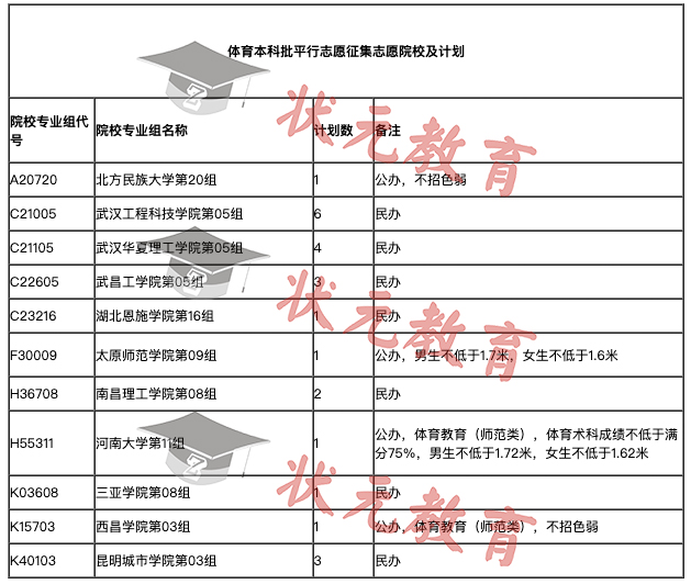 湖北招生信息网，征集志愿院校与计划全面解析湖北招生信息网征集志愿学校