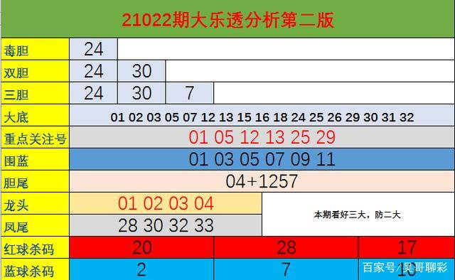 探索大乐透走势图，揭秘基本走势图与牛彩的奥秘大乐透走势图走势图牛彩网