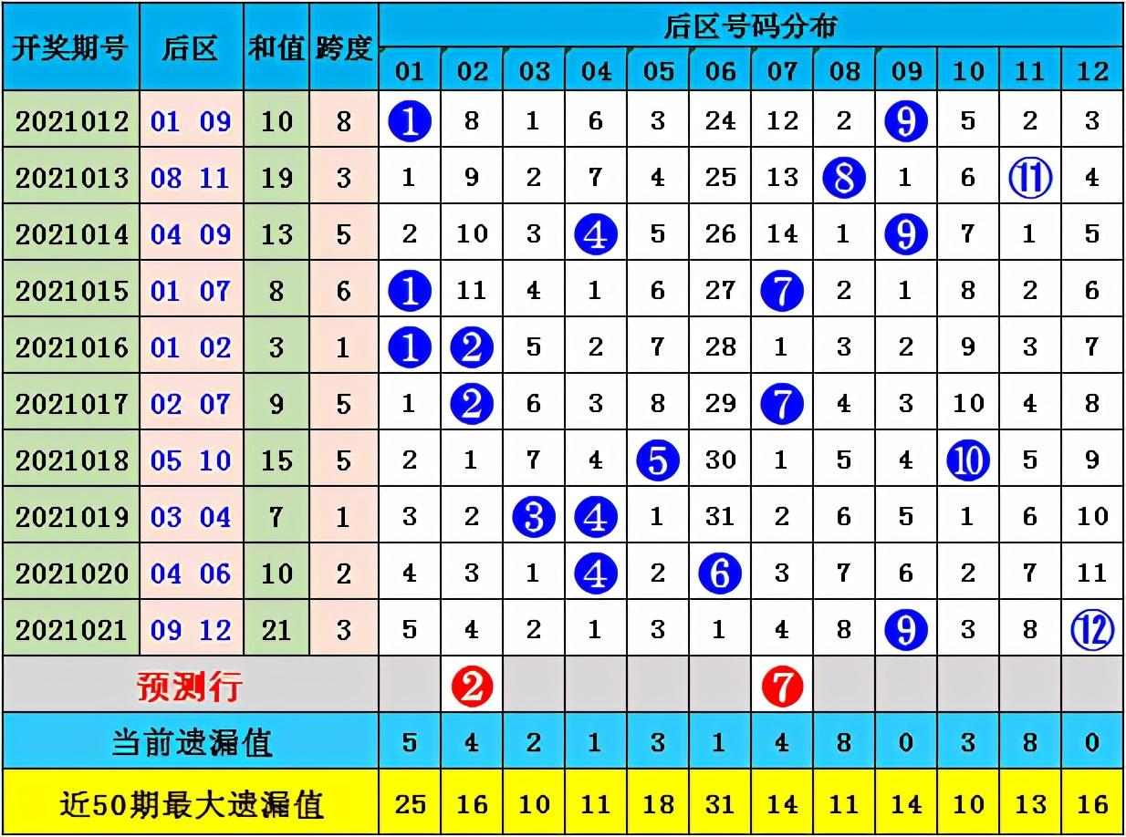 探索大乐透和值基本走势，从图表图看数字的奥秘大乐透和值走势图带连线图表