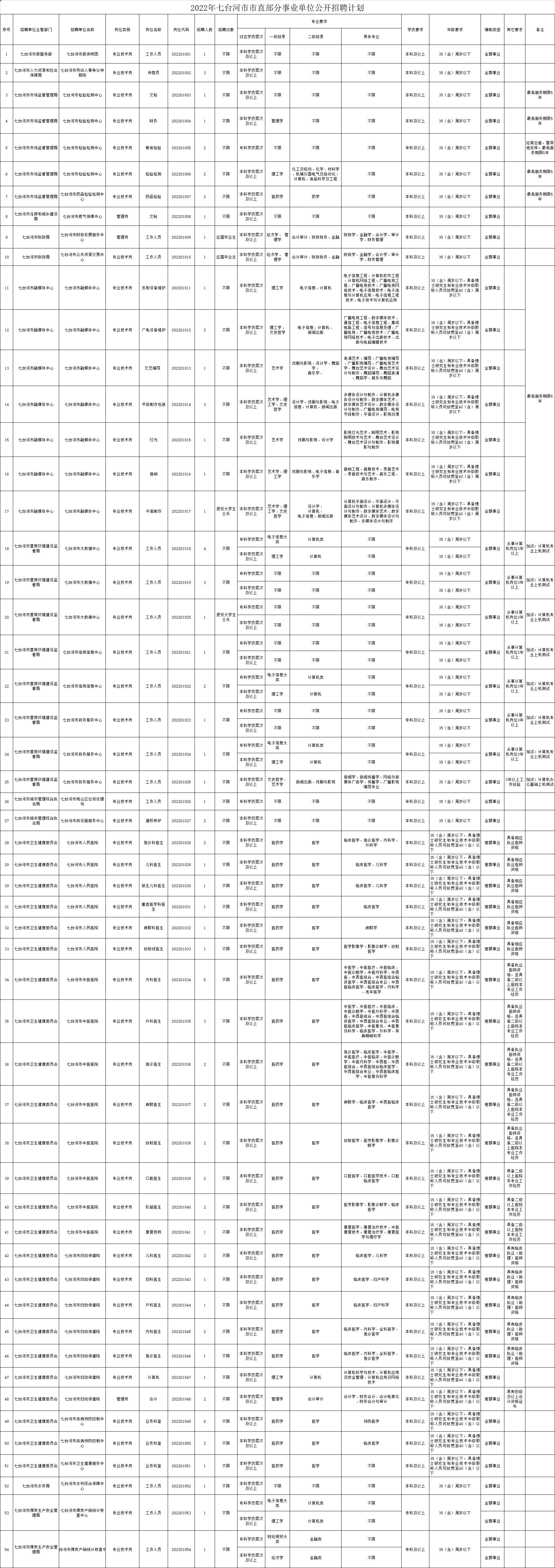 七台河信息网站，打造城市信息交流的新平台七台河信息网站60岁