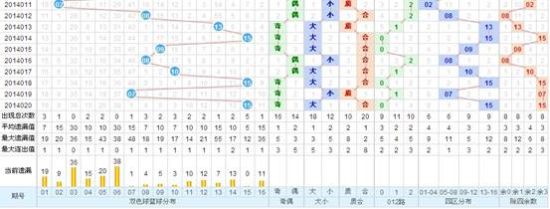 探索双色球走势图表，近100期大乐透的奥秘双色球走势图表近100期大乐透开奖结果