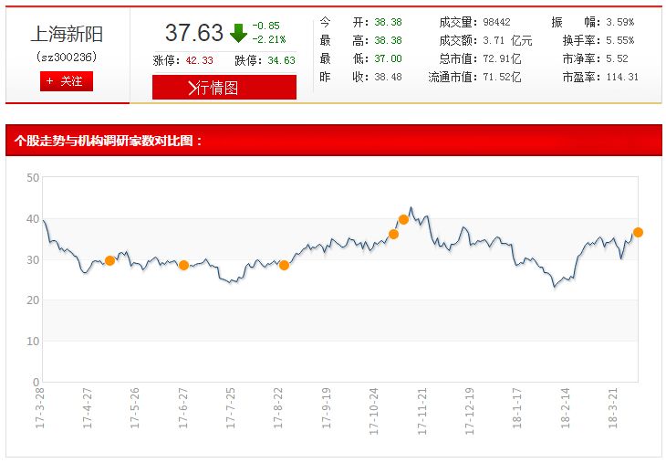 探索双色球走势，近100期新浪数据揭秘双色球走势图近100期新浪网