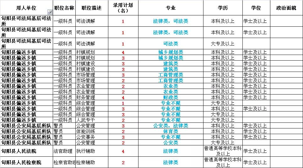 陕西考试信息网大专报名指南，全面解析与实用指南陕西考试信息网大专报名时间