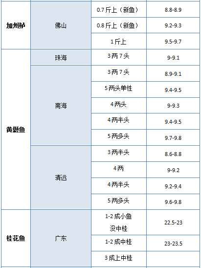 广东省饲料行业信息网，推动行业发展的新引擎广东省饲料行业信息网官网