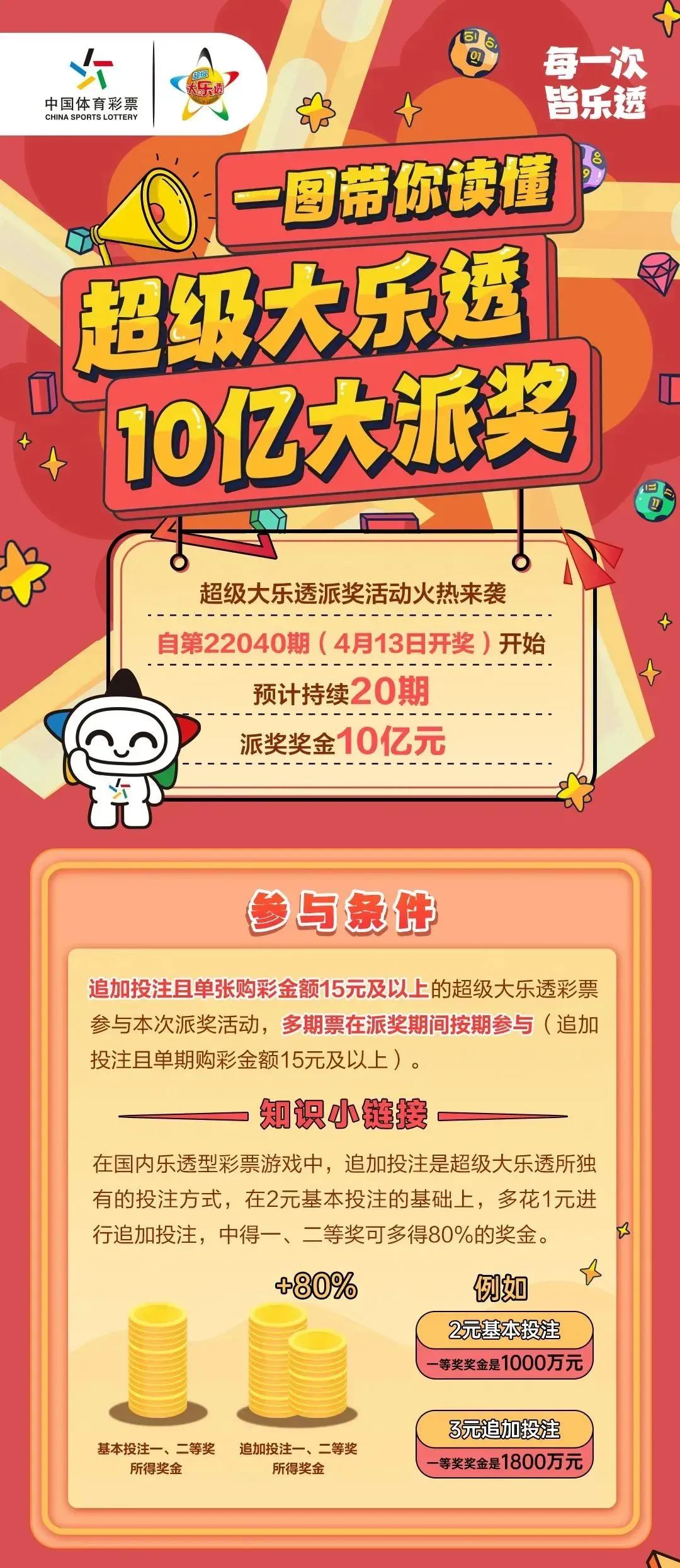 2021140期体彩大乐透开奖结果揭晓，梦想与幸运的碰撞体彩大乐透开奖结果查询2021140期开奖号码