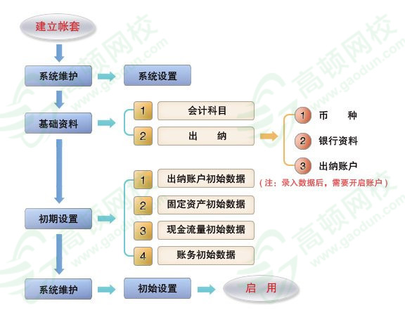 河北会计信息网