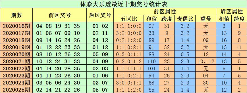 今日大乐透第四期开奖号码揭晓，探寻数字背后的幸运密码大乐透开奖号码查询今天第四期开奖结果